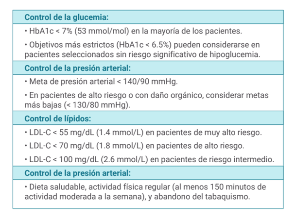 tabla_riesgo_cardiovascular